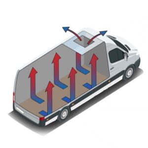 schema d'un van montrant comment l'air se déplace à travers la ventilation (lanterneau) du fourgon